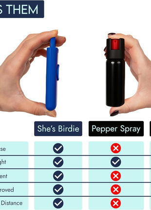 She's Birdie 3.0 New Version – The Original Personal Safety Alarm for Women by Women–Loud Siren, Flash Light and Rechargeable Battery in a Variety of Colors (Charcoal Black)