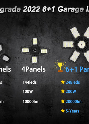AUDLES 2 Pack Garage Lights, 200W 20000LM 6500K LED Shop Lights, Garage Light Ceiling Led with 6+1 Deformable Panels, Screw in E26/E27 Socket Bulb for Warehouse, Workshop, Basement, Barn Lighting