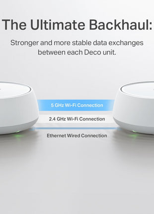 TP-Link Deco 7 BE23 Dual-Band BE3600 WiFi 7 Mesh Wi-Fi Router | 4-Stream 3.6 Gbps,160 Mhz | Covers up to 2,500 Sq.Ft | 2× 2.5G Ports Wired Backhaul | VPN, MLO, HomeShield, Free Expert Help, 1-Pack