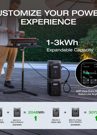 EF ECOFLOW Portable Power Station DELTA 2, 1024Wh LiFePO4 (LFP) Battery, 1800W AC/100W USB-C Output, Solar Generator(Solar Panel Optional) for Home Backup Power, Camping & RVs