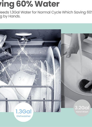 COMFEE' Portable Mini Dishwasher Countertop with 1.32Gal Built-in Water Tank for Apartments& RVs, No Hookup Needed, 6 Programs, 360° Dual Spray, 162°F High-Temp& Air-Dry Function