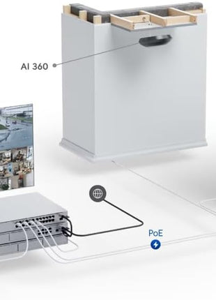 UBIQUITI UNIFI G5 Dome Security Camera