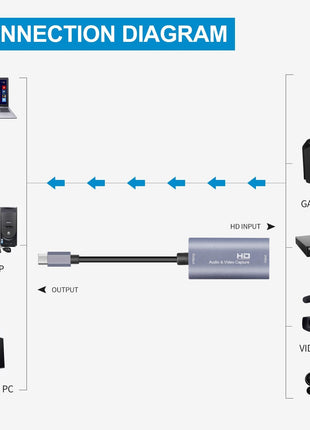 Guermok Video Capture Card, 4K USB3.0 HDMI to USB C Capture Card for Streaming, 1080P 60FPS, Compatible with iPad Mac OS Windows, Quest 3, OBS, PS5/4, Switch2/1, Xbox, Camera (Silver)