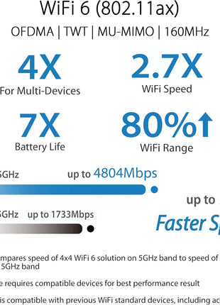 ASUS RT-AX5400 Dual Band WiFi 6 Extendable Router, Lifetime Internet Security Included, Instant Guard, Advanced Parental Controls, Built-in VPN, AiMesh Compatible, Gaming & Streaming, Smart Home