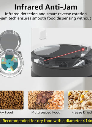 Automatic Cat Feeder with 2K Dual Cameras, 5G WiFi Smart Cat Food Dispenser with Night Vision 4MP, 2-Way Audio, App Control, 4L Auto Pet Feeder for Cats, Small Dogs & Multi-Cat Families