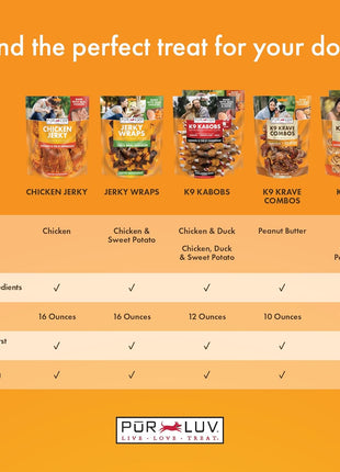 Pur Luv Dog Treats, Chicken Jerky for Dogs, Made with 100% Real Chicken Breast, 16 Ounces, Healthy, Easily Digestible, Long-Lasting, High Protein Dog Treat, Satisfies Dog's Urge to Chew