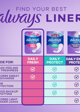 Always Panty Liners for Women Thin No Feel Protection Daily Liners, Regular, Unscented, 162 Count