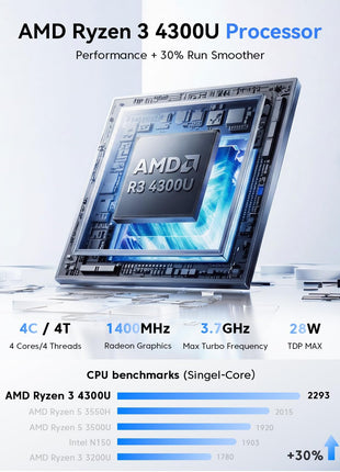KAMRUI Pinova P2 AMD Ryzen 7330U(Beats R2544/3500U/10110U)Mini PC 16GB RAM 256GB SSD, Up to 4.3GHz, 4C/8T, 8MB L3 Smart Cache Mini Computers,Triple 4K Display for Home/Business Mini Desktop Computers