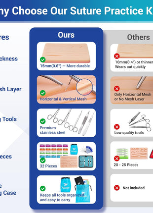 Alcedo Suture Practice Kit for Medical Students | Complete Set (32 Pieces) Include Durable Large Suturing Pad with Pre-Cut Wounds, Tools Kit, and Suture Threads | Perfect for Practice, Demonstration