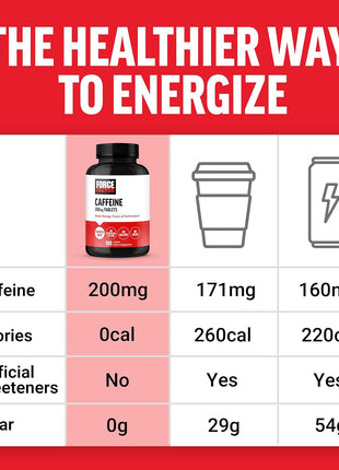 Force Factor Caffeine Pills 200mg, Boost Energy, Focus & Strength | Premium Quality Caffeine Tablets, Performance & Energy Support Supplement, 100 Tablets