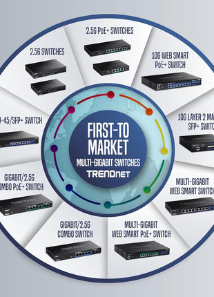 TRENDnet Gigabit PoE Splitter, TPE-104GS, 802.3af, NDAA Compliant, Power a Non-PoE Device up to 100m (328 ft), 5/9/12V DC Power Output, 5 to 5/3.5mm Jumper Cables Included, Black
