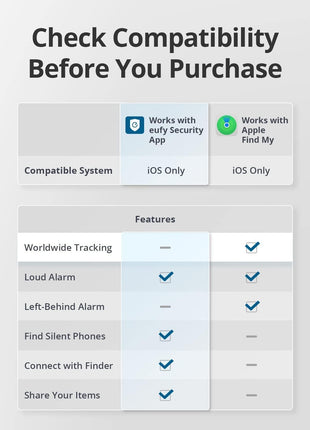 eufy Security SmartTrack Card E30 (Black, 1-Pack), Works with Apple Find My (iOS Only), Wallet Tracker, Phone Finder, Up to 3-Year Battery Life(Android Not Supported), Water Resistant