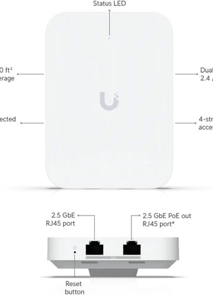 Ubiquiti U7 U7-IW Dual Band Wi-Fi 7 IEEE 802.11n/ac/ax/be/v/r/k 4.30 Gbit/s Wireless Access Point - Yes