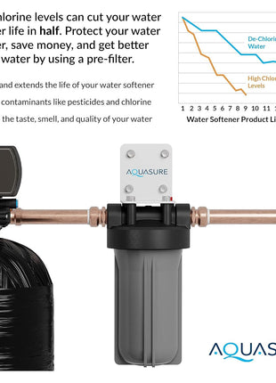 Fortitude V2 Series Sediment/Carbon/Zinc Bacteria Inhibiting Triple Purpose Replacement Filter - Standard (Sediment/Carbon/Zinc, Standard)