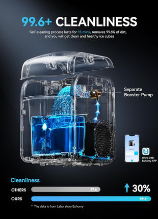 EUHOMY Smart Nugget Ice Maker Countertop, Pebble Ice Maker Machine with APP/Alexa Control, 40lbs/24H, Ready in 7 Mins, Self-Cleaning, Portable Sonic Ice Makers with Hanging Ice Scoop for Home/Office