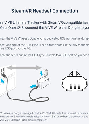 HTC VIVE Ultimate Tracker Dongle