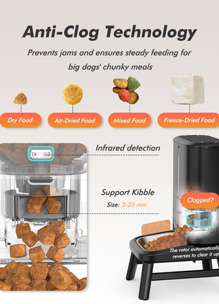 Automatic Dog Feeder for Large Breed with Camera - 15L/ 64 Cups Anti-Clog 5G WiFi Dog Food Dispenser for 2-23mm Kibble, Elevated Stand, Large Food Tray, 1080P HD Video with Night Vision, Keeps Fresh
