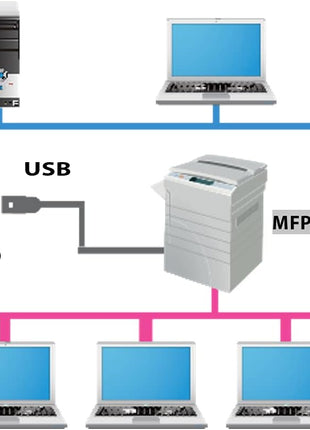DS-700 USB3.0 Device Adapter/Server - Ethernet