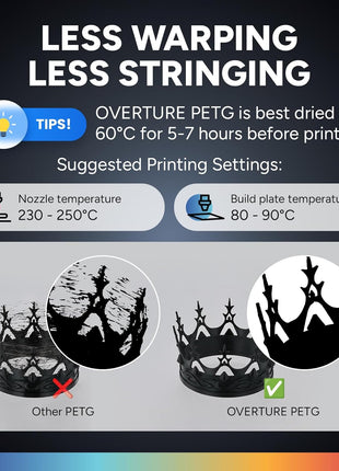 OVERTURE PETG 3D Printer Filament 1.75mm, Neatly Wound Durable PETG 1kg Spool (2.2lbs), Strong Toughness Filament, Dimensional Accuracy  0.02mm, Fit Most FDM Printers (Black (1-Pack))