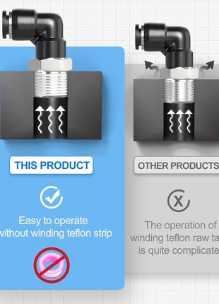 TAILONZ PNEUMATIC Male Elbow 1/4 Inch Tube OD x 1/8 Inch NPT Thread 90 Push to Connect Fittings PL-1/4-N1 (Pack of 10)