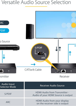 StarTech.com 4K HDMI Extender Over CAT5/CAT6 Cable, 4K 60Hz HDR Video Extender Up to 230ft (70m), HDMI Over Ethernet Cabling, S/PDIF Audio Out, HDMI Transmitter and Receiver Kit (4K70IC-EXTEND-HDMI)