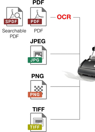 Plustek PS186 Desktop Document Scanner, with 50-Pages Auto Document Feeder (ADF). for Windows 7/8 / 10/11 (Intel/AMD only)