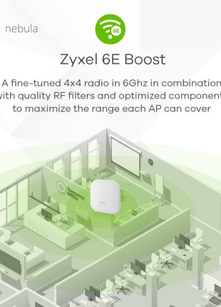 Zyxel WiFi 6E Wireless Access Point AXE5400 | PoE+ | 1x 2.5Gb + 1x 1GbE Ethernet Ports | Dual Radio | BandFlex Radio, Radius Authentication | Nebula Flex Cloud or Standalone | NWA220AX-6E