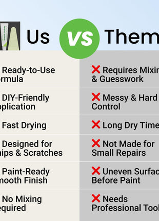 TouchUpDirect Scratch & Chip Putty - Ready-Mixed 5g Automotive Body Filler Kit for Deep Scratches & Gouges, Complete Chip Repair Kit with Spreader & Sandpaper - No Mixing Required