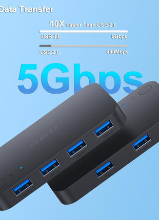 BENFEI USB 3.0 Switch, USB Switch 2 Computers Share 4 USB for PC, Mouse, Keyboard, Printer, Scanner, USB KVM Switch Selector Compatible with Windows, Mac, Linux