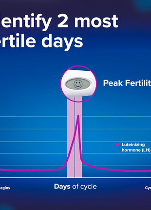 Clearblue Digital Ovulation Test, 10 Count