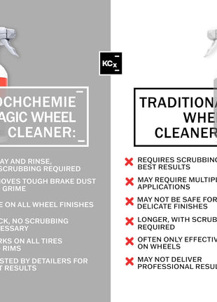 KOCHCHEMIE Magic Wheel Cleaner - Powerful Rim and Rim Well Cleaner; Acid Free, Dissolves Iron Particles Using Visible Red Discoloration, Excellent Adhesion and Viscosity (500 milliliters)