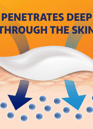 Voltaren Arthritis Pain Gel for Powerful Topical Arthritis Pain Relief with Diclofenac   NEW Easy Open Cap   100 g x 2