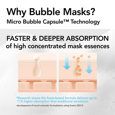 MENOKIN 30 Seconds Bubble Mask MOIST, Hyaluronic Acid Face Mask, 2.36 fl oz