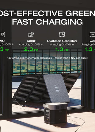 EF ECOFLOW Portable Power Station DELTA 2, 1024Wh LiFePO4 (LFP) Battery, 1800W AC/100W USB-C Output, Solar Generator(Solar Panel Optional) for Home Backup Power, Camping & RVs