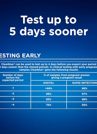 Clearblue Pregnancy Test Combo Pack, 4ct - Digital with Smart Countdown & Rapid Detection - Value Pack