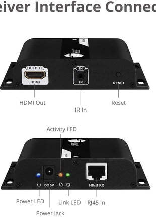 SIIG 4K HDMI Extender Over IP CAT5e/6/7 Ethernet, Up to 394 Feet- Receiver ONLY (CE-H25E11-S2)