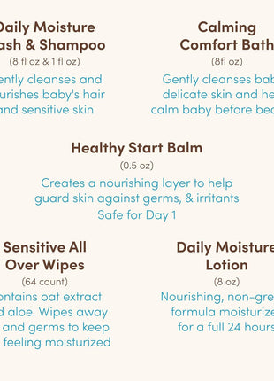 Aveeno Baby Welcome Little One Gift Set, Baby Skincare Set with Nourishing Baby Body Wash & Shampoo, Calming Bath Wash, All Over Baby Wipes, Daily Moisturizing Lotion, & Baby Balm, 5 Items