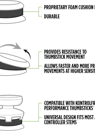 KontrolFreek Precision Rings | Aim Assist Motion Control for PlayStation 4 (PS4), PS5, Xbox One, XBX, Switch Pro & Scuf Controller (Black/Purple)