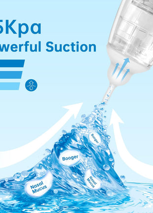 Nasal Aspirator for Baby, Electric Nose Aspirator for Toddler, Nose Sucker with Powerful Suction, Auto Nose Cleaner with 3 Silicone Tips, Adjustable Suction Level, Music and Light Soothing Function