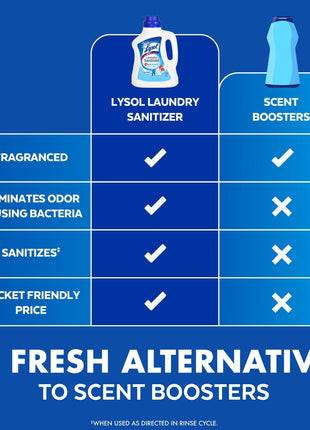 Lysol Laundry Sanitizer Additive, Bacteria Causing Laundry Odor Eliminator, Detergent Additive, Crisp Linen, 90oz