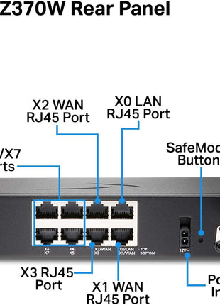 SonicWall TZ370W Wireless Gen7 Firewall | SMB Wi-Fi Security Appliance with Multi-Gig Wireless, SD-WAN Support, and Encrypted Traffic Protection (02-SSC-2827)