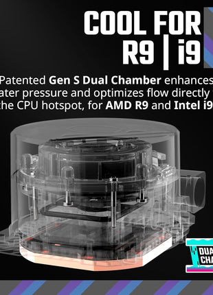 Cooler Master 360L Core AIO CPU Liquid Cooler 鈥?360mm Radiator, 3x ARGB PWM Fans, Patented Gen S Dual-Chamber Pump, Quiet Cooling & Easy Installation, AMD AM5/AM4 & Intel LGA 1851/1700, White