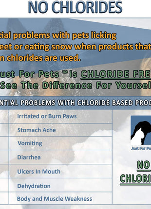 JUST FOR PETS Snow & Ice Melter Safe for Pets & Paws Contains No Toxic Chlorides or Painful to The Paw Rock Salt, Safe for Dogs & Cats. Fast Acting and Works On Contact 9 lb. Shaker Jug