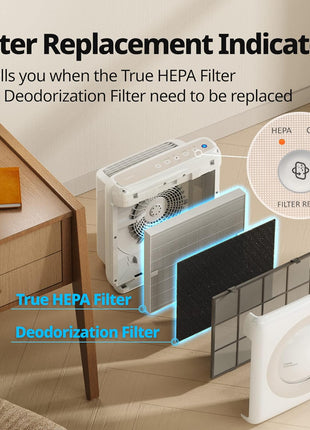 Coway Airmega AP 1512HH(W) True HEPA Purifier with Air Quality Monitoring, Auto, Timer, Filter Indicator, and Eco Mode, 16.8 x 18.3 x 9.7, White