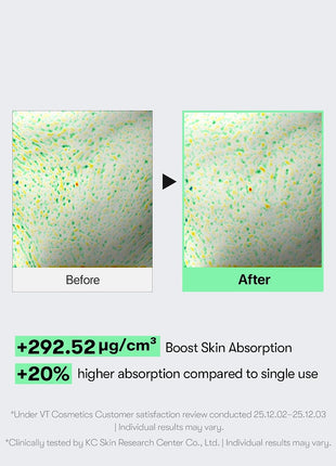 VT COSMETICS CICA Reedle Shot 300, Advanced Night Exosome, Microneedling Serum, Centella Asiatica, Hyaluronic Acid, Propolis, Soft Skin, Regeneration, Glass Skin, Korean Skin Booster 1.69Fl Oz (50ml)