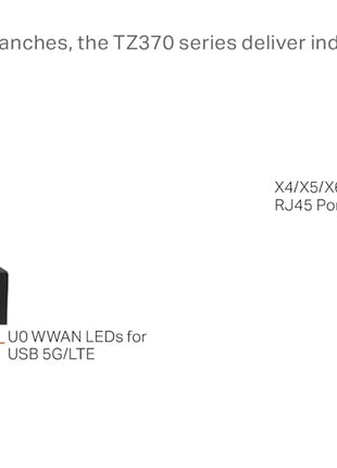 SonicWall TZ370W Wireless TradeUp | 3YR Advanced Edition | TZ370W Gen7 Firewall with 3 Year APSS and 1 Year Cloud Secure Edge | SMB Unit with SD-WAN and Malware Protection (03-SSC-3009)