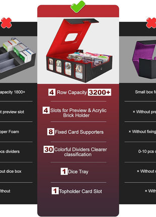 Card Storage Box 3200+ MTG Deck Box with 30 Colorful Divider, 4 Row Commander Trading Card Cases with Portable Handle & Display Windows, Fits for MTG/TCG/Magic Cards, Patented Design