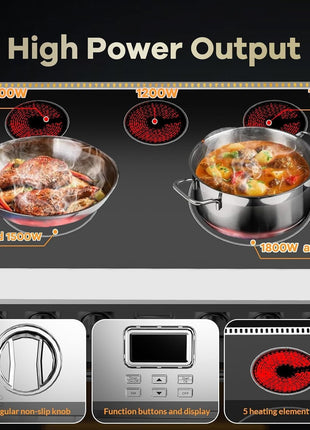 36" Stainless Steel Electric Range - 6 Cu.Ft Convection Oven with 5-Element Glass Cooktop, 6 Cooking Functions, Silver