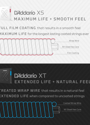 D'Addario XS Phosphor Bronze Coated Acoustic Guitar Strings 12-53 | XS Phosphor Bronze acoustic strings deliver warm tone, long-lasting performance, tuning stability, and comfort.