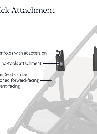 UPPAbaby Cruz V2 Upper Adapter - Fits Bassinet Accessory, Aria, and Mesa